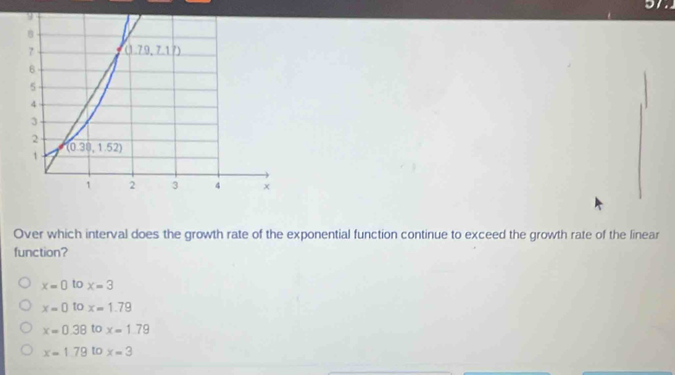 Over which interval does the growth rate of the exponential function continue to exceed the growth rate of the linear
function?
x=0 to x=3
x=0 to x=1.79
x=0.38 to x=1.79
x=1.79 w x=3