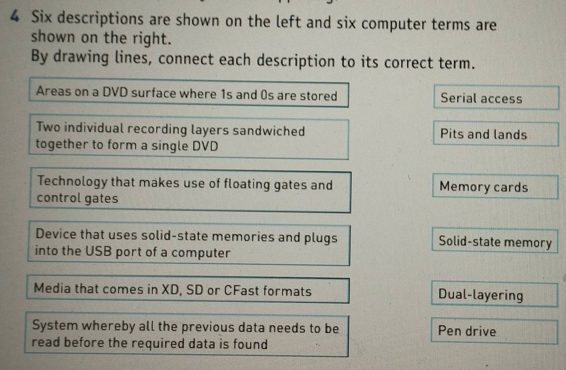Solved: Six descriptions are shown on the left and six computer terms ...