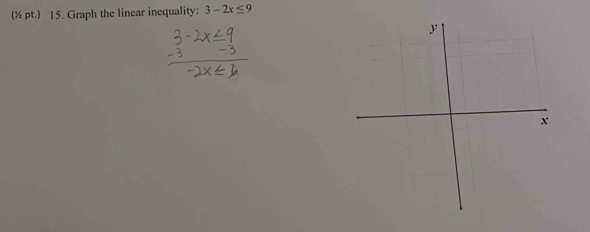 (½ pt.) 15. Graph the linear inequality: 3-2x≤ 9