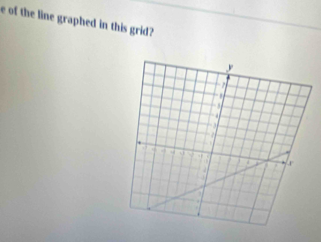 of the line graphed in this grid?