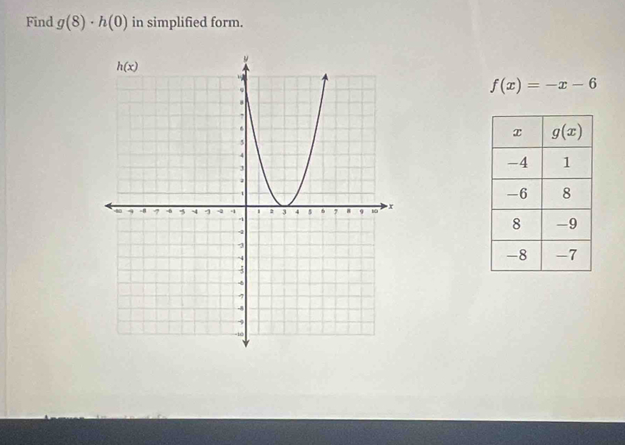 Find g(8)· h(0) in simplified form.
f(x)=-x-6