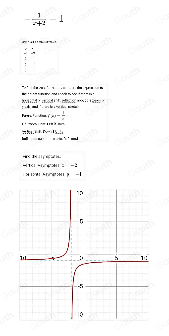 - 1/x+2 -1
table of values. 
To find the transformation, compare the expression to 
the parent function and check to see if there is a 
horizontal or vertical shift, reflection about the x-axis or 
y-axis, and if there is a vertical stretch. 
Parent Function: f(x)= 1/x 
Horizontal Shift: Left 2 Units 
Vertical Shift: Down 1 Units 
Reflection about the x-axis: Reflected 
Find the asymptotes. 
Vertical Asymptotes: x=-2
Horizontal Asymptotes: y=-1
Table 1: []