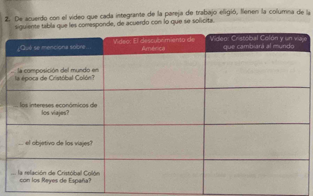 De acuerdo con el video que cada integrante de la pareja de trabajo eligió, llenen la columna de la 
tabla que les corresponde, de acuerdo con lo que se solicita. 
e