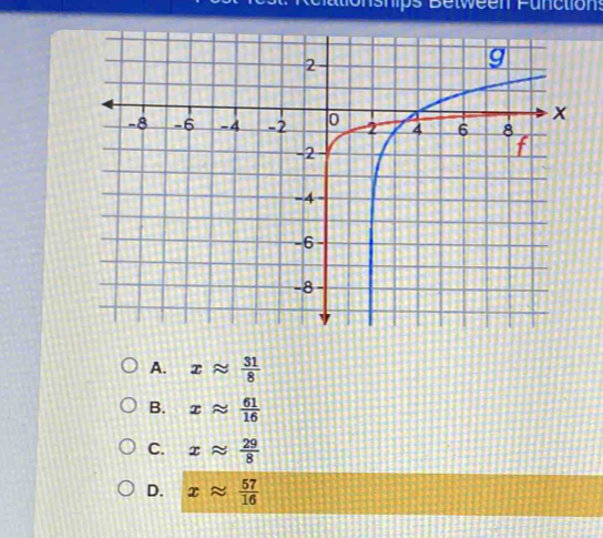 Iships Between Functions
A. xapprox  31/8 
B. xapprox  61/16 
C. xapprox  29/8 
D. xapprox  57/16 