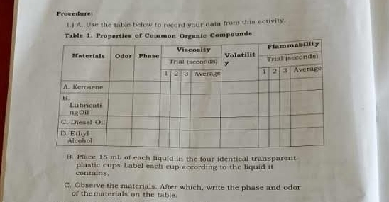 Procedure 
1.) A. Use the table below to record your data from this activity. 
Table 1. Properties of Common Organic Compounds 
B. Place 15 mL of each liquid in the four identical transparent 
plastic cups. Label each cup according to the liquid it 
contains. 
C. Observe the materials. After which, write the phase and odor 
of the materials on the table.