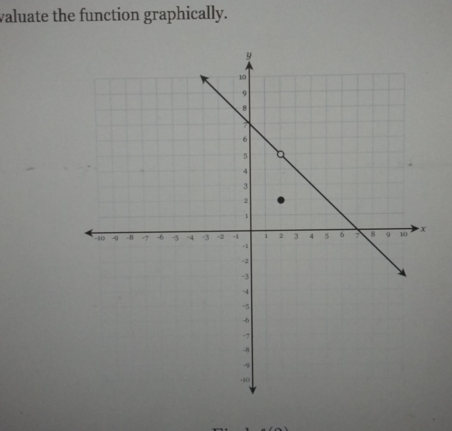 valuate the function graphically.