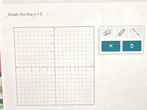 Graph the line y=3. 
× 6