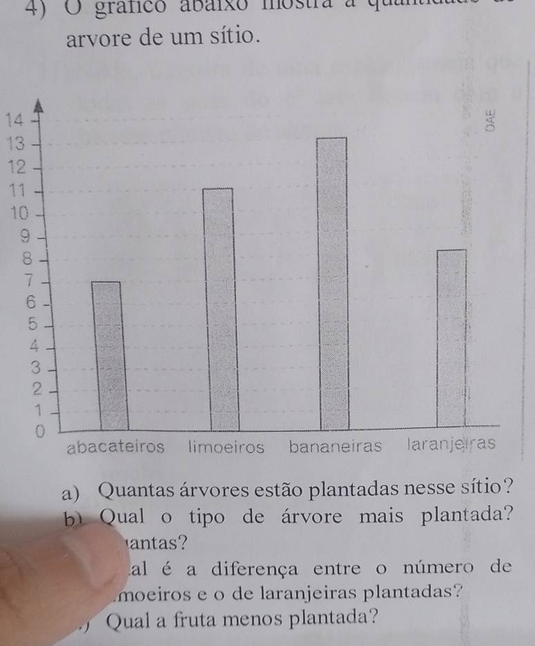 gráfico abaixo mostra a qu 
arvore de um sítio.
14
13
12
11
1 
a) Quantas árvores estão plantadas nesse sítio? 
b) Qual o tipo de árvore mais plantada? 
antas? 
al é a diferença entre o número de 
moeiros e o de laranjeiras plantadas? 
Qual a fruta menos plantada?