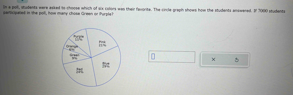 In a poll, students were asked to choose which of six colors was their favorite. The circle graph shows how the students answered. If 7000 students 
participated in the poll, how many chose Green or Purple? 
×