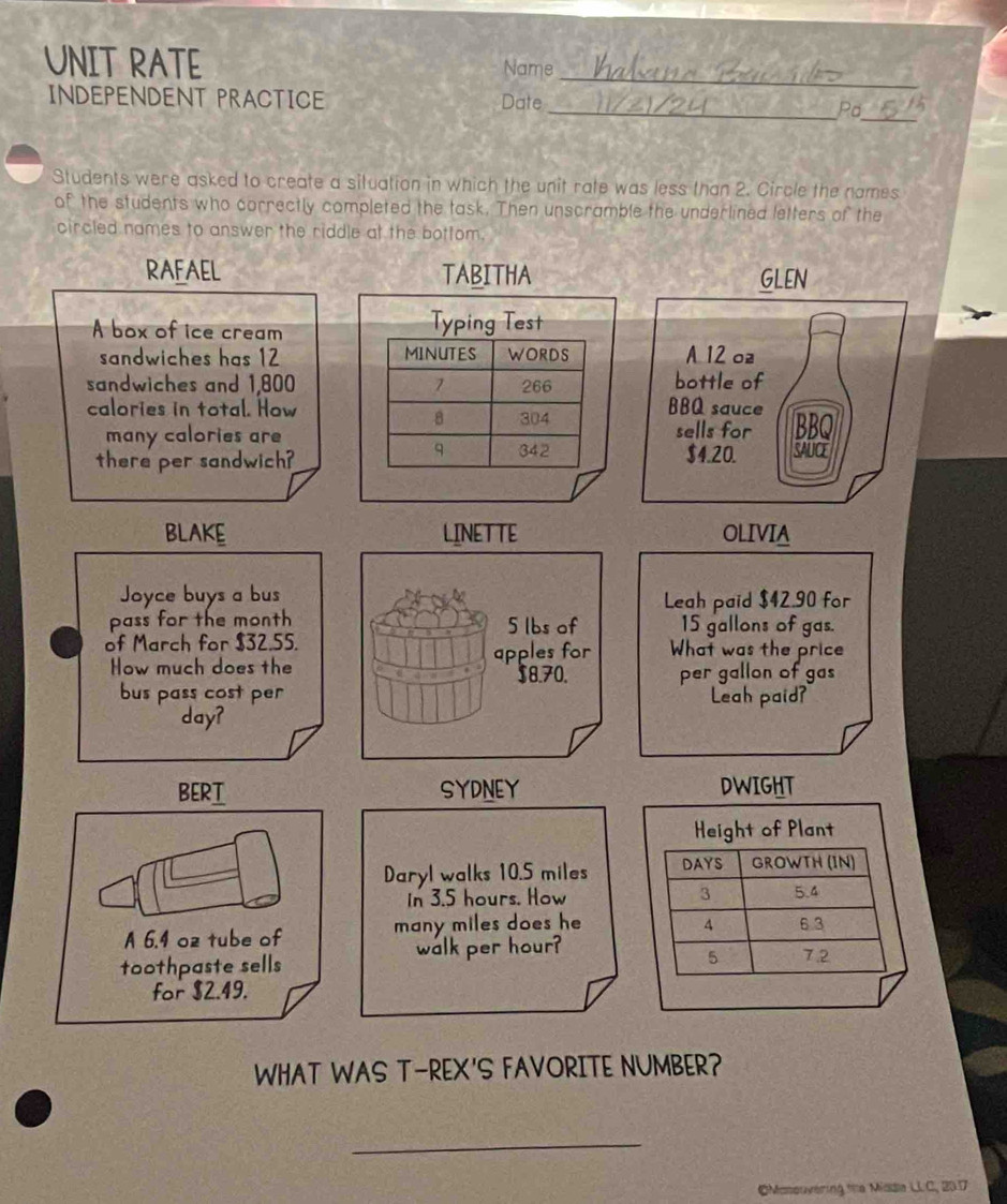 UNIT RATE Name 
INDEPENDENT PRACTICE Date 
_Po 
_ 
Students were asked to create a situation in which the unit rate was less than 2. Circle the names 
of the students who correctly completed the task. Then unscramble the underlined letters of the 
circled names to answer the riddle at the bottom. 
RAFAEL TABITHA 
A box of ice cream Typing Test 
sandwiches has 12 MINUTES WORDS 
sandwiches and 1,800 1 266
calories in total. How 304
8
many calories are 
q 342
there per sandwich? 
BLAKE LINETTE 
Joyce buys a bus Leah paid $42.90 for 
pass for the month 5 lbs of 15 gallons of gas. 
of March for $32.55. What was the price 
How much does the apples for
$8.70. per gallon of gas 
bus pass cost per Leah paid?
day? 
BERT SYDNEY 
Daryl walks 10.5 miles
In 3.5 hours. How 
A 6.4 oz tube of many miles does he 
toothpaste sells walk per hour? 
for $2.49. 
WHAT WAS T-REX'S FAVORITE NUMBER? 
_ 
©Monouvering the Midsa LLC, 2017