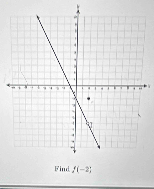 ν
X
Find f(-2)