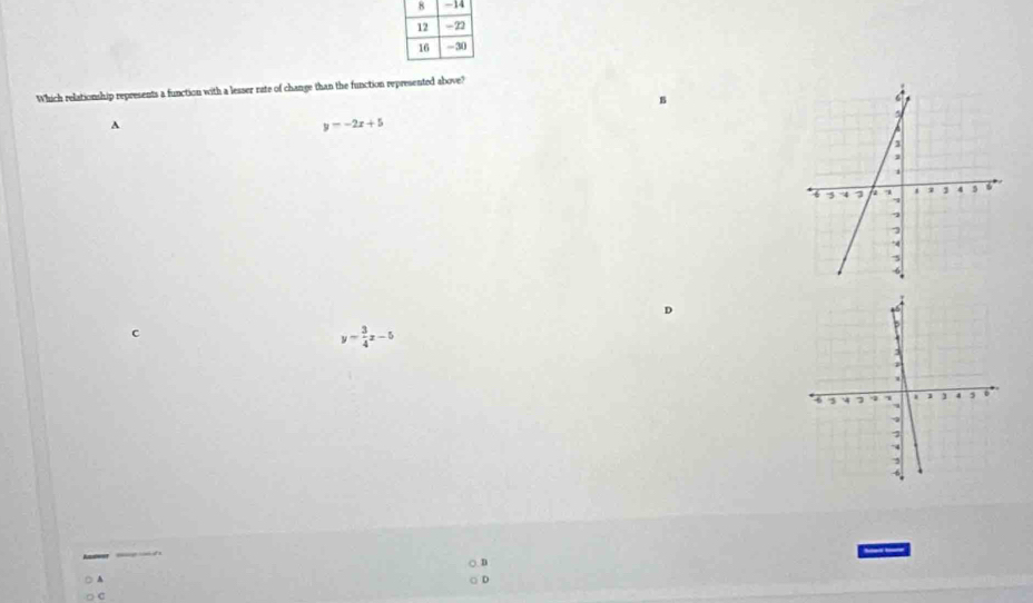 Which relationship represents a function with a lesser rate of change than the function represented above?
B
A
y=-2x+5
c
y= 3/4 x-5
— / 
__
A
c