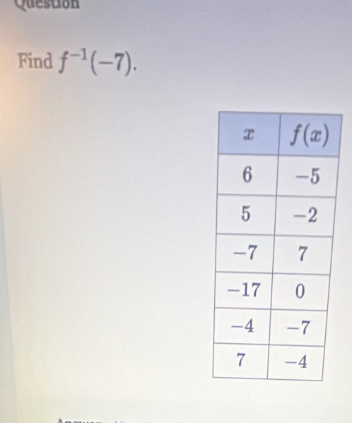 Question
Find f^(-1)(-7).