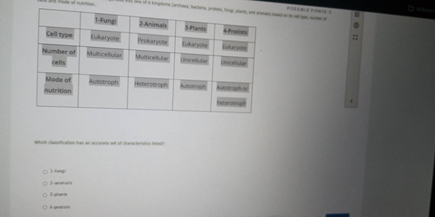 is and mode of nutrition.
POSSIBLE POINTS S
t0 lito one of 6 kingdorns (archaea, babased on its cell lype, number o
4
Which classification has an accurate set of characterstics listed?
1-fungi
2-animals
3-pl an ts
4-protists