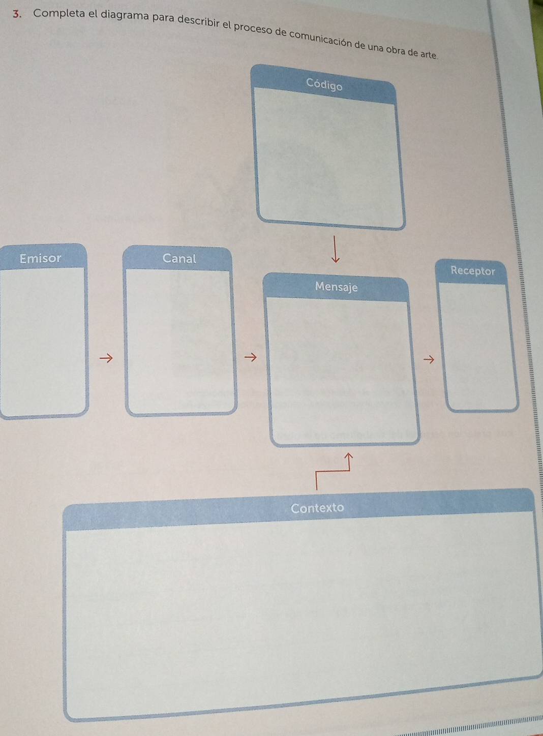 Completa el diagrama para describir el proceso de comunicación de una obra de arte 
Código 
Emisor Canal Receptor 
Mensaje 
Contexto