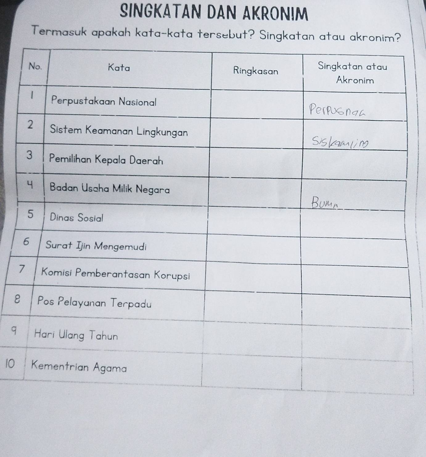 SINGKATAN DAN AKRONIM
Termasuk apakah kata-kata tersebut? Singkatan atau akronim?
ε
q
10