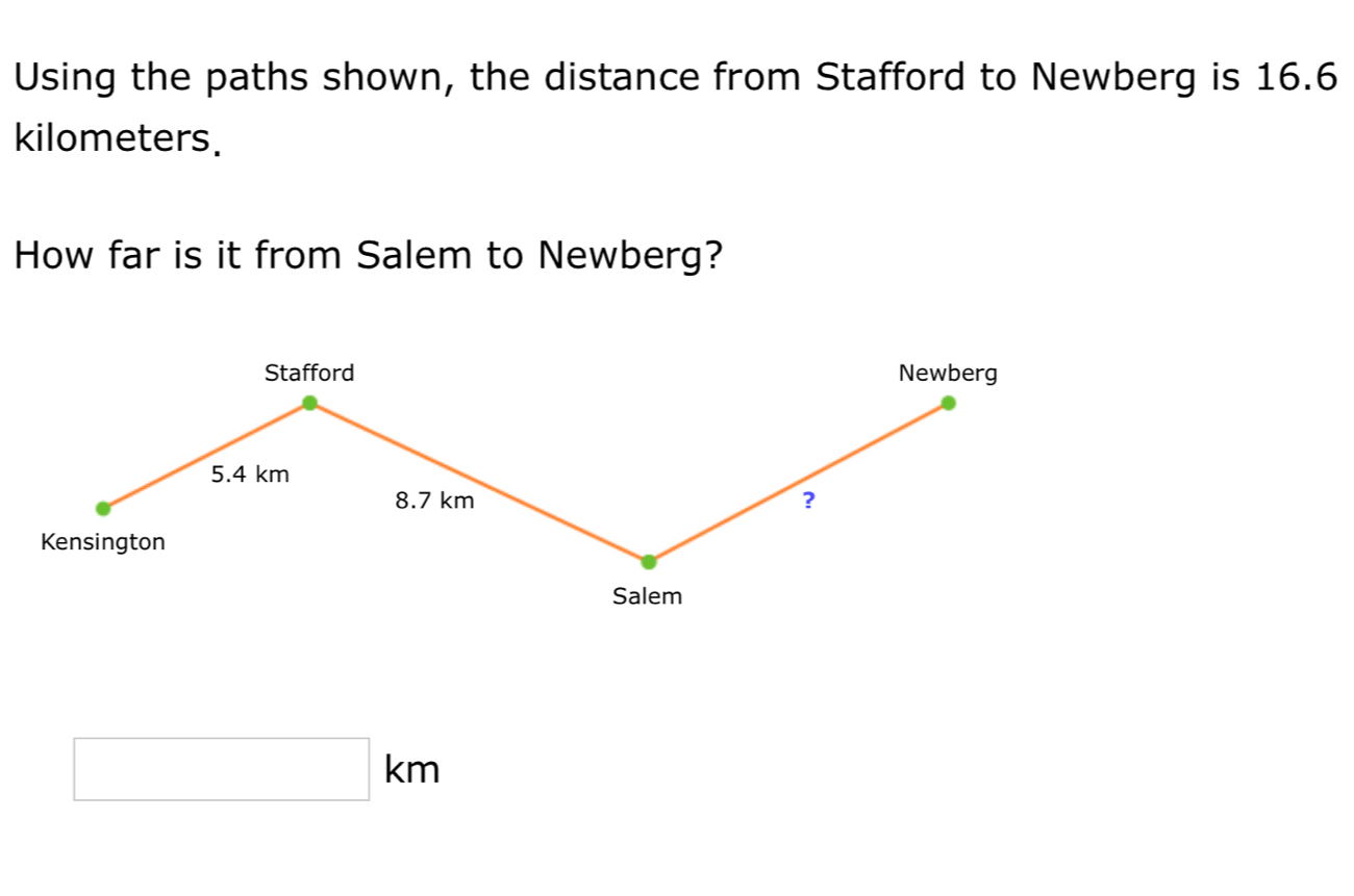 Using the paths shown, the distance from Stafford to Newberg is 16.6
kilometers. 
How far is it from Salem to Newberg? 
Stafford Newberg
5.4 km
8.7 km ? 
Kensington 
Salem
□ km