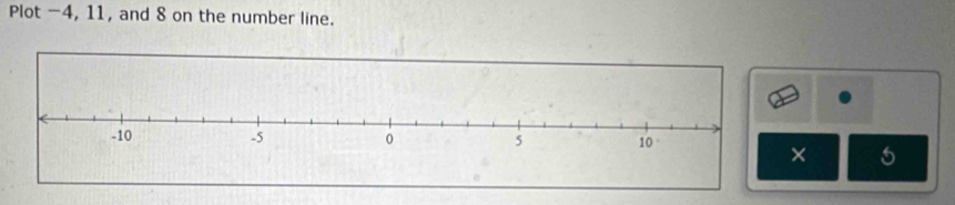 Plot -4, 11, and 8 on the number line. 
× 5