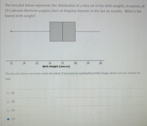 The box plot below represents the distribution of a data set of the birth weights, in ounces, of
25 Labrador Retriever puppies born at Kingston Kennels in the last six months. What is the
lowest birth weight?
Birth Weight (ounces)
The box plot above cannot be easily described. If you need an explanation of this image, please ask your teacher for
help.
20
18
14
13