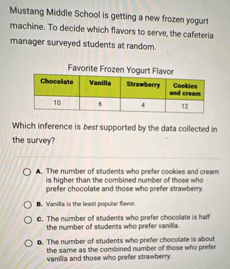 Mustang Middle School is getting a new frozen yogurt
machine. To decide which flavors to serve, the cafeteria
manager surveyed students at random.
Favorite Frozen Yogurt Flav
Which inference is best supported by the data collected in
the survey?
A. The number of students who prefer cookies and cream
is higher than the combined number of those who
prefer chocolate and those who prefer strawberry.
B. Vanilla is the least popular flavor.
c. The number of students who prefer chocolate is half
the number of students who prefer vanilla.
D. The number of students who prefer chocolate is about
the same as the combined number of those who prefer
vanilla and those who prefer strawberry.