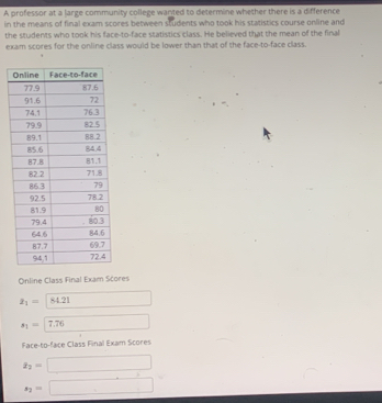 A professor at a large community college wanted to determine whether there is a difference 
in the means of final exam scores between students who took his statistics course online and 
the students who took his face-to-face statistics class. He believed that the mean of the final 
exam scores for the online class would be lower than that of the face-to-face class. 
Online Class Final Exam Scores
z_1= 84.21
s_1= 7.76
Face-to-face Class Final Exam Scores
x_2= □ 
s_2=