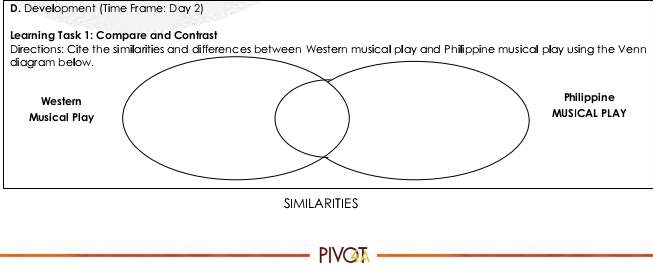 Development (Time Frame: Day 2) 
Learning Task 1: Compare and Contrast 
Directions: Cite the similarities and differences between Western musicall play and Philippine musicall play using the Venn 
SIMILARITIES 
_ 
_ 
_PIVOT_