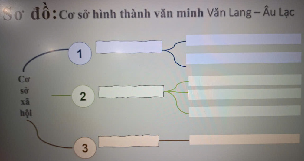 Sơ đồ:Cơ sở hình thành văn minh Văn Lang - Âu Lạc 
1
Co
Svector O'
xoverline a
2
hội
3