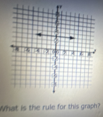 What is the rule for this graph?