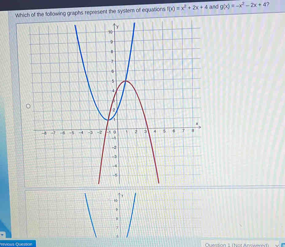 Which of the following graphs represent the system of equations f(x)=x^2+2x+4 and g(x)=-x^2-2x+4 ?
revious Question Question 1 (Not Answered)