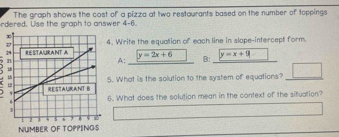 The graph shows the cost of a pizza at two restaurants based on the number of toppings 
rdered. Use the graph to answer 4-6. 
Write the equation of each line in slope-intercept form. 
A:
y=2x+6 B: y=x+9
What is the solution to the system of equations? _ □  
What does the solution mean in the context of the situation?