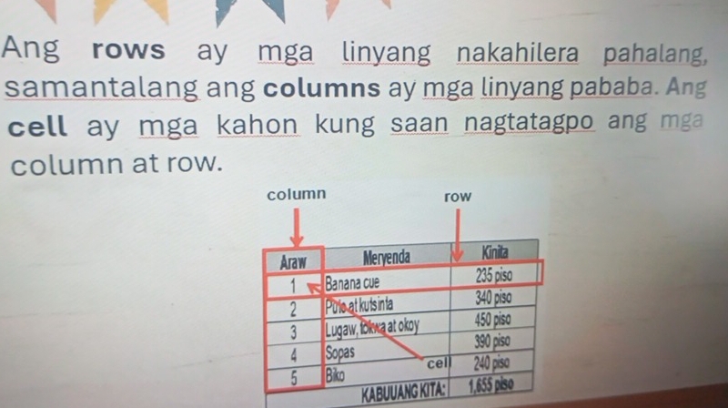 Solved: Ang rows ay mga linyang nakahilera pahalang, samantalang ang ...