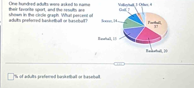 One hundred adults were asked to name 
their favorite sport, and the results are 
shown in the circle graph. What percent of 
adults preferred basketball or baseball?
% of adults preferred basketball or baseball.