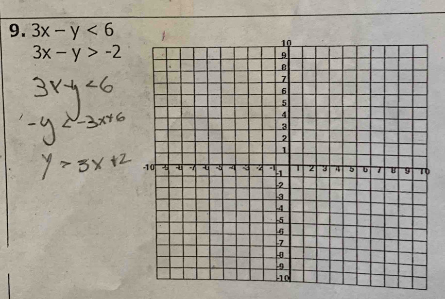 3x-y<6</tex>
3x-y>-2