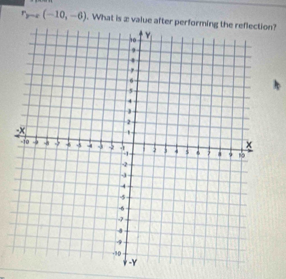 r_y-x(-10,-6). What is æ value afte?