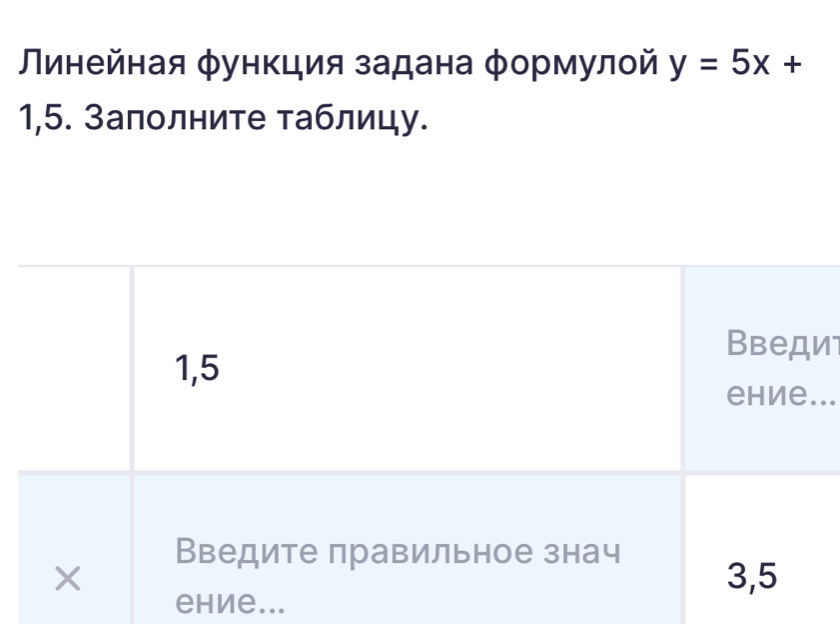 инейная φункция задана φормулой y=5x+
1,5. Заполните таблицу. 
и 
.. 
еhие...