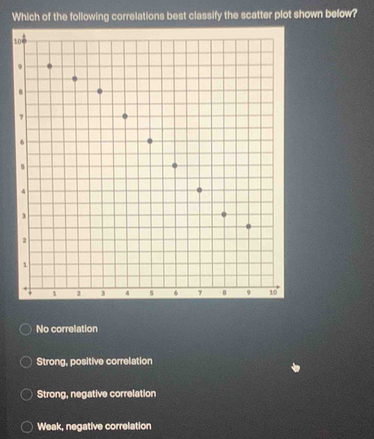 Which of the following correlations best classify the scatter plot shown below?
1
No correlation
Strong, positive correlation
Strong, negative correlation
Weak, negative correlation