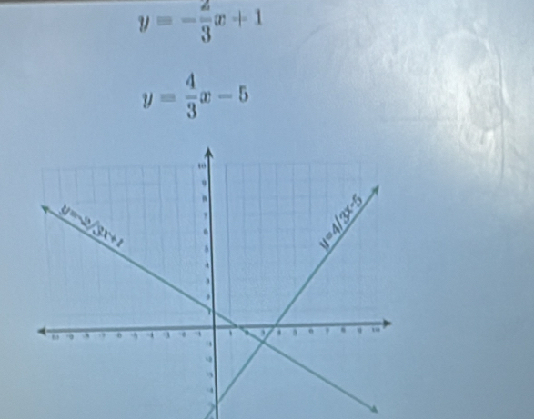 y=- 2/3 x+1
y= 4/3 x-5