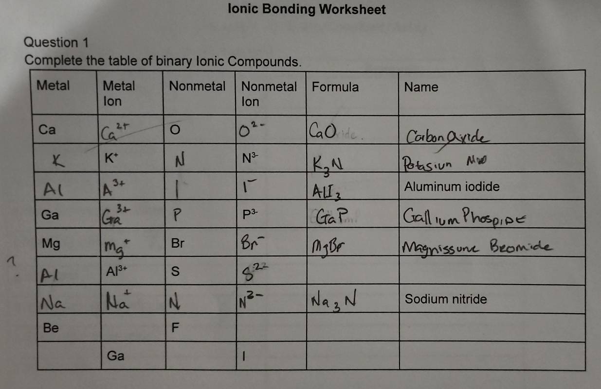 Ionic Bonding Worksheet 
Question 1