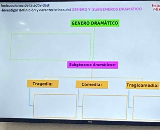 Instrucciones de la actividad: Esp 
-Investigar definición y características del GENERO Y SUBGENEROS DRAMÁTICO Mie 
Genero Dramático 
Subgéneros dramáticos: 
Tragedia: Comedia: Tragicomedia 
m