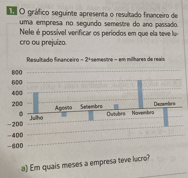 gráfico seguinte apresenta o resultado financeiro de 
uma empresa no segundo semestre do ano passado. 
Nele é possível verificar os períodos em que ela teve lu- 
cro ou prejuízo. 
_ 
a) Em quais meses a empresa teve lucro?