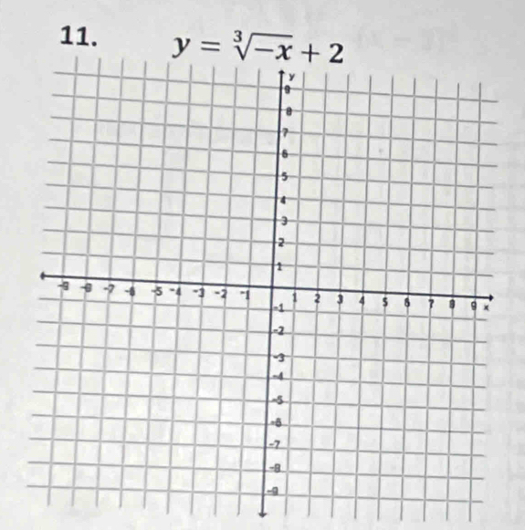 y=sqrt[3](-x)+2