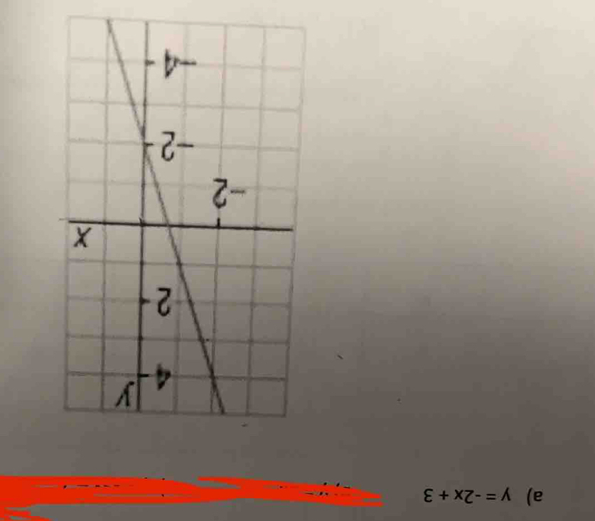 y=-2x+3