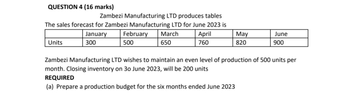 Zambezi Manufacturing LTD produces tables 
The sales forecast for Zambezi Manufacturing LTD for June 2023 is 
Zambezi Manufacturing LTD wishes to maintain an even level of production of 500 units per 
month. Closing inventory on 3o June 2023, will be 200 units
REQUIRED 
(a) Prepare a production budget for the six months ended June 2023