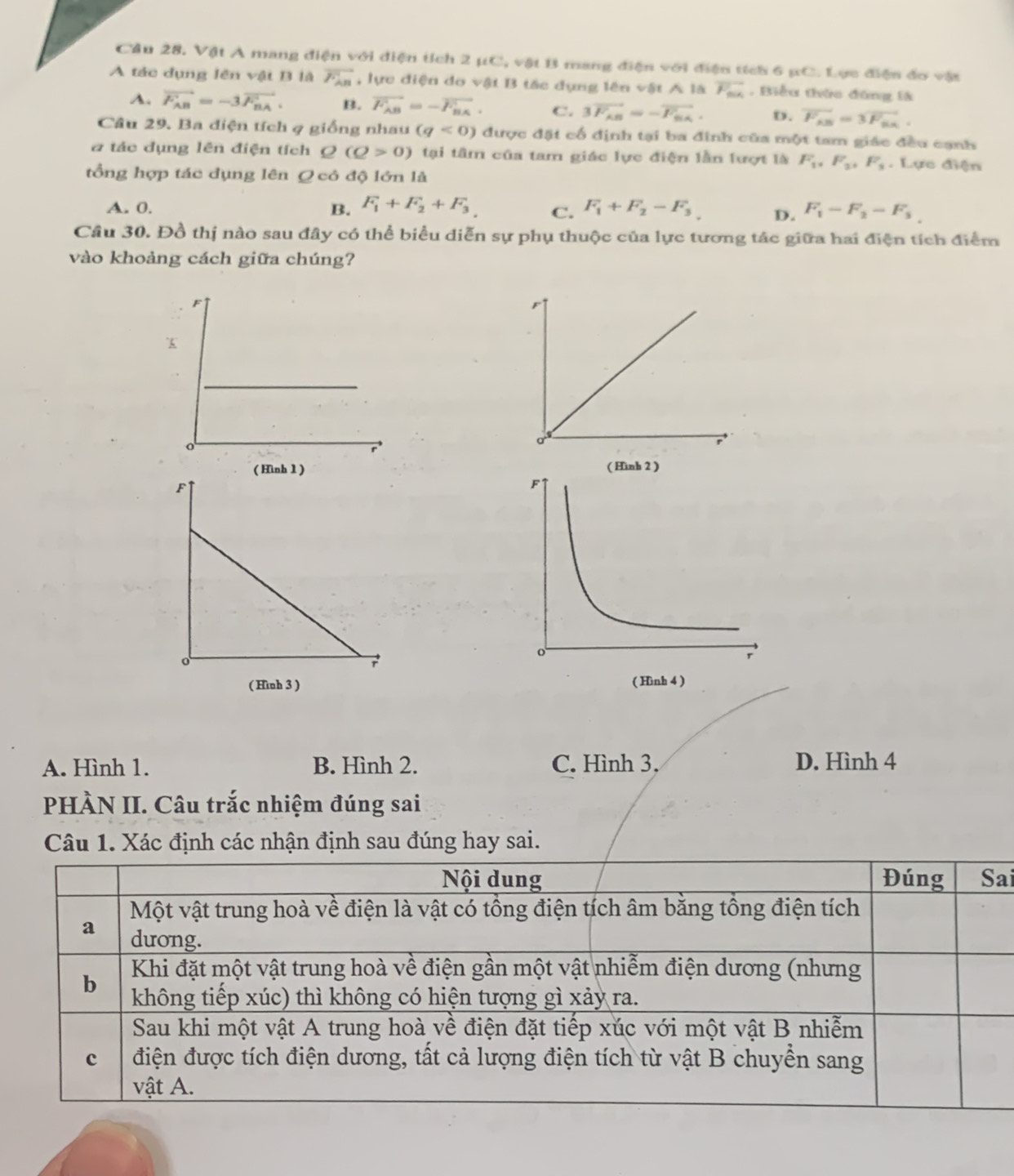 Cầu 28. Vật A mang điện với điện tích 2 µC, vật B mang điện với điện tích 6 BC⊥ Lực điện đo vật
A tác dụng lên vật B là overline F_AB , lực điện do vật B tắc dụng lên vật A là overline F_mA , Biểu thức đứng là
A. vector F_AB=-3vector F_BA. B. vector F_AB=-vector F_BA. C. 3vector F_AB=-vector F_BA. D. vector F_AB=3vector F_ax. 
Câu 29. Ba điện tích ợ giống nhau (q<0) được đặt cổ định tại ba đinh của một tam giác đều cạnh
a tác dụng lên điện tích Q (Q>0) tại tâm của tam giác lực điện lần lượt là F_1, F_2, F_3. Lực điện
tổng hợp tác dụng lên Q có độ lớn là
A. 0. B. F_1+F_2+F_3 C. F_1+F_2-F_3 D. F_1-F_2-F_3
Cầu 30. Đồ thị nào sau đây có thể biểu diễn sự phụ thuộc của lực tương tác giữa hai điện tích điểm
vào khoảng cách giữa chúng?
( Hình 1 ) ( Hình 2 )
( Hình 3 ) ( Hình 4 )
A. Hình 1. B. Hình 2. C. Hình 3. D. Hình 4
PHÀN II. Câu trắc nhiệm đúng sai
Câu 1. Xác định các nhận định sau đúng hay sai.
ai