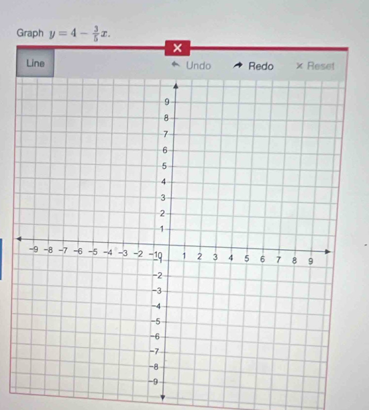 Graph y=4- 3/5 x.