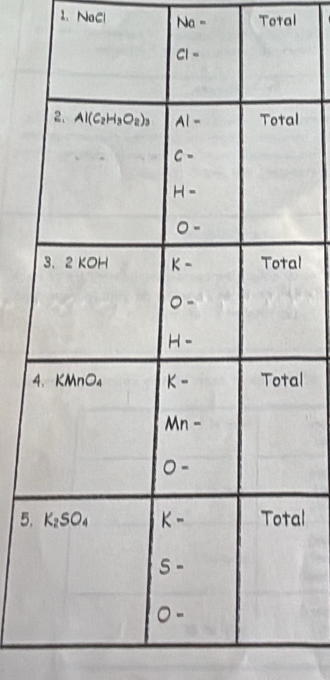 NaCl Na= Total
l
l
  
5.al