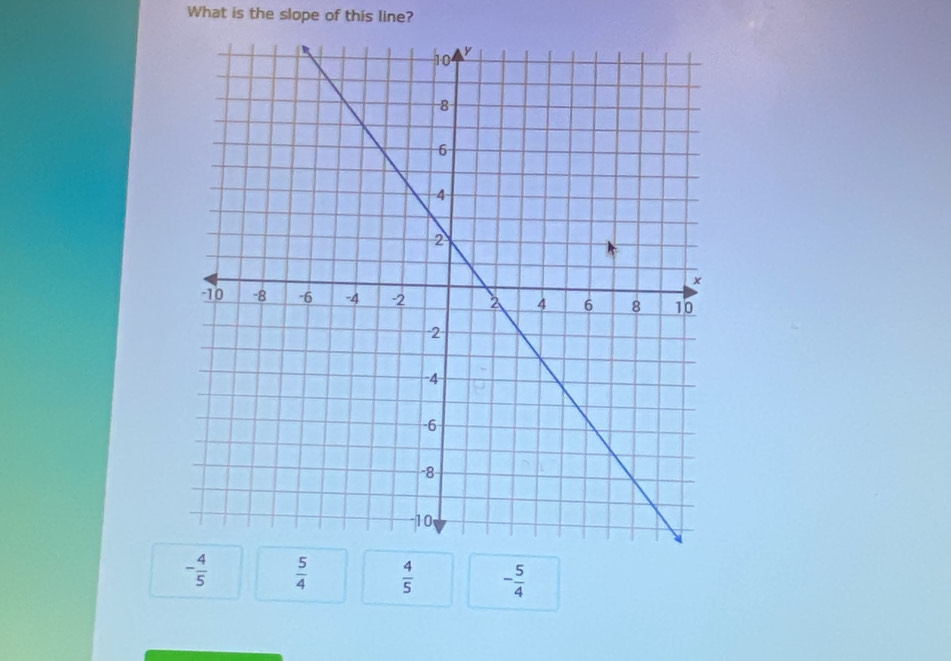 What is the slope of this line?
- 4/5   5/4   4/5  - 5/4 