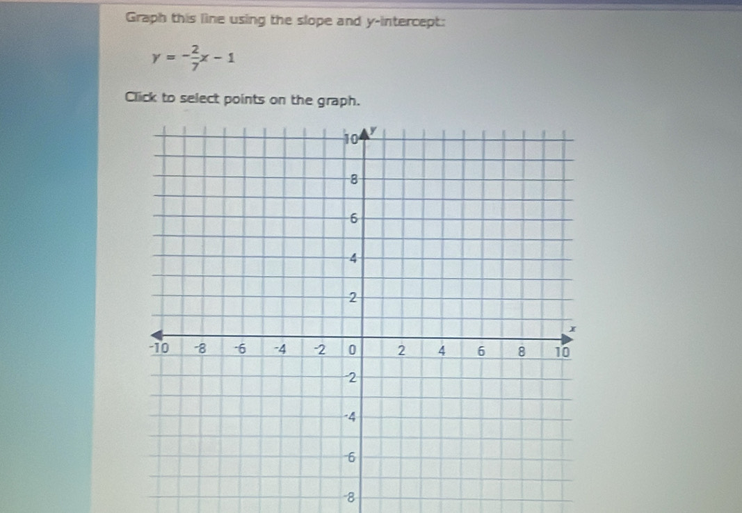 Graph this line using the slope and y-intercept:
y=- 2/7 x-1
Click to select points on the graph.
-8