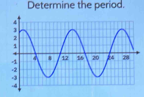 Determine the period.