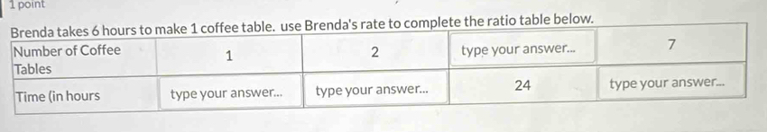 to complete the ratio table below.